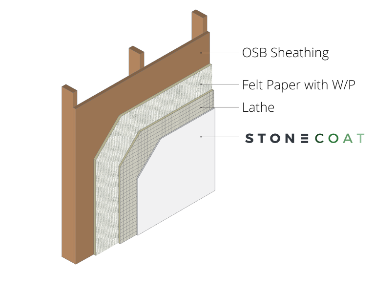 StoneCoat Systems - StoneCoat