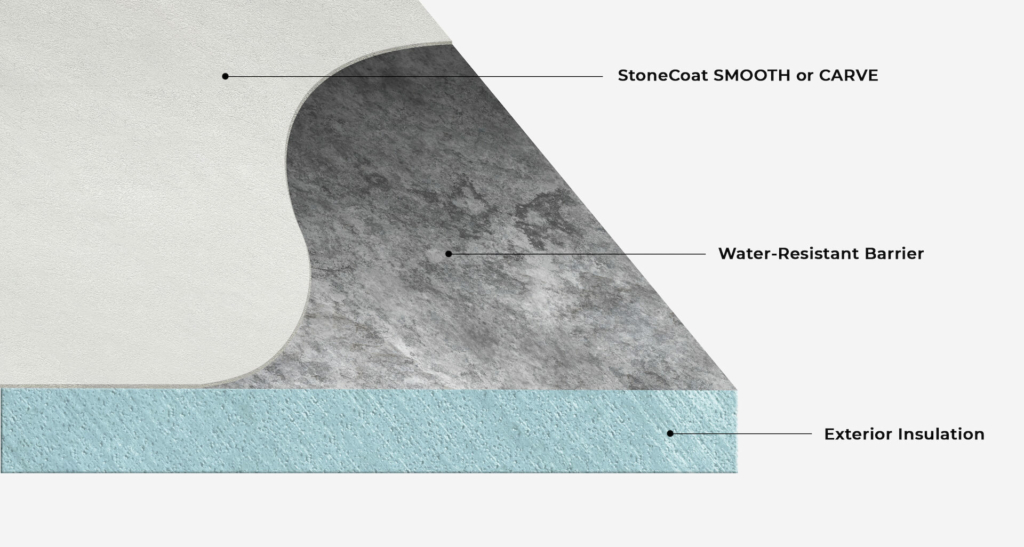 A graphic showing the 3 layers of a StoneCoat FUSION Board